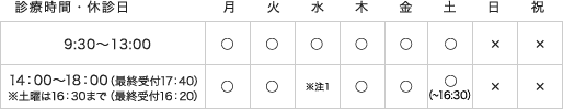 診療時間・休診日 9:30～13:00／月=○｜火=○｜水=○｜木=○｜金=○｜土=○｜日=×｜祝=×／14:00～18:00（最終受付17:40）※土曜は16:30まで（最終受付16:20）／月=○｜火=○｜水=※注1｜木=○｜金=○｜土=○（～16:30）｜日=×｜祝=×