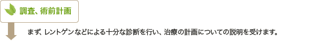 調査、術前計画｜まず、レントゲンなどによる十分な診断を行い、治療の計画についての説明を受けます。