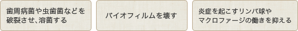 歯周病菌や虫歯菌などを破裂させ、溶菌する/バイオフィルムを壊す/炎症を起こすリンパ球やマクロファージの働きを抑える